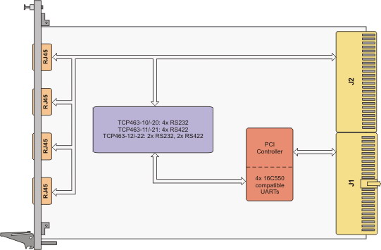 TCP463 Block Diagram